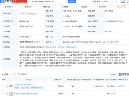 金馬游樂攜手布局未來科技，新設(shè)公司深耕AI及機(jī)器人軟件開發(fā)