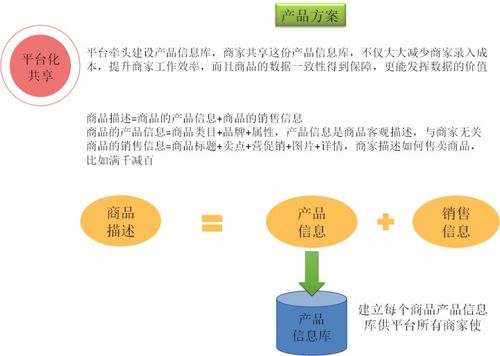 第五章 降本增效在商品管理系統落地實踐 以數理教學器材為例