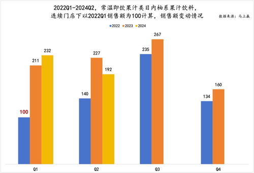 數讀柚系果飲 品類、品牌與產品尚需深化的教學版優化路徑